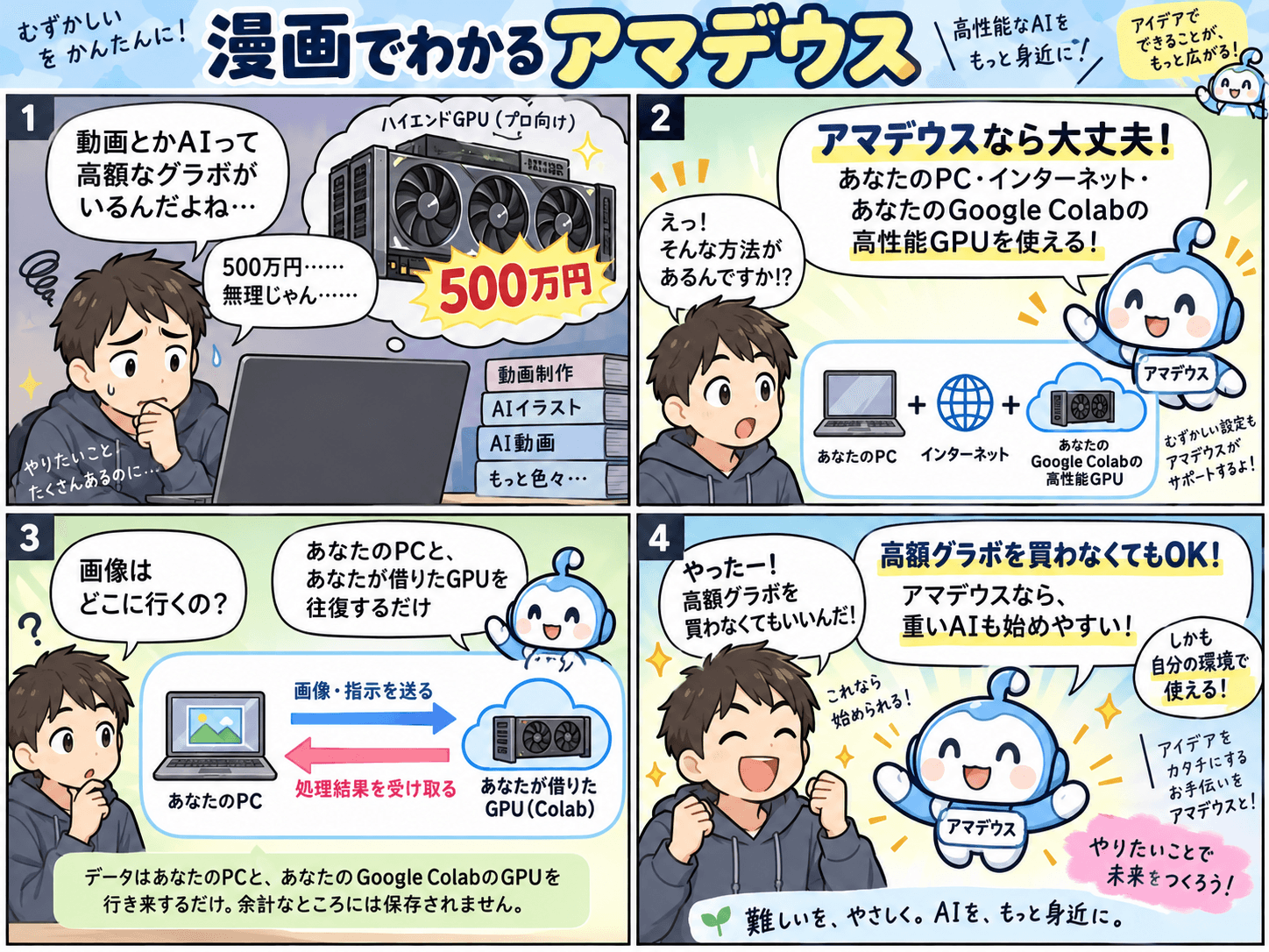 漫画でわかるアマデウス。PCとインターネット、自分のGoogle ColabのGPUを使うしくみを4コマで紹介